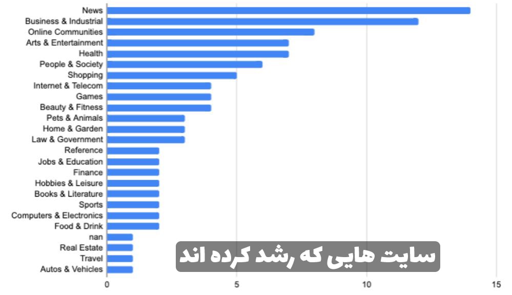 آپدیت هسته می ۲۰۲۰