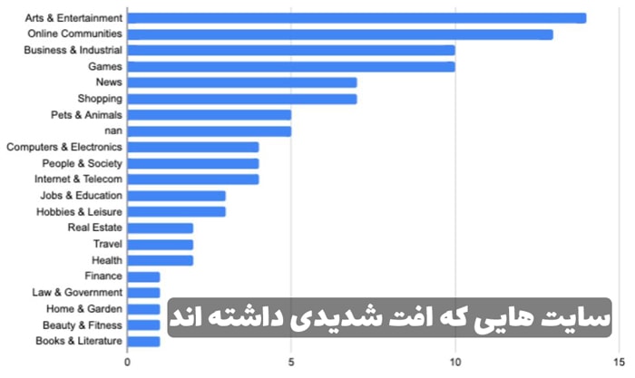 آپدیت الگوریتم گوگل می ۲۰۲۰