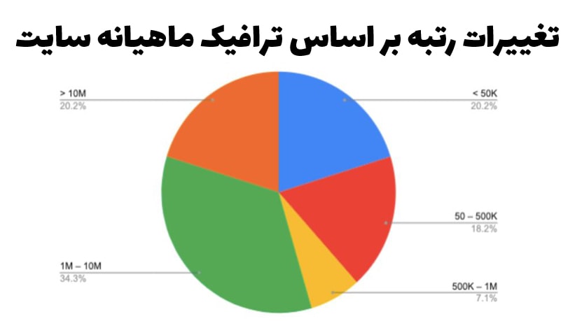 آپدیت هسته می ۲۰۲۰